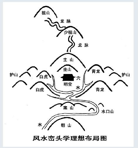 巒頭派